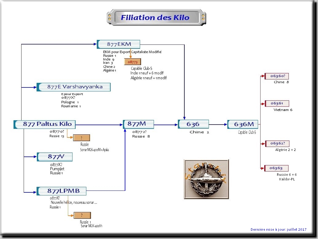 filiat_kilo.jpg